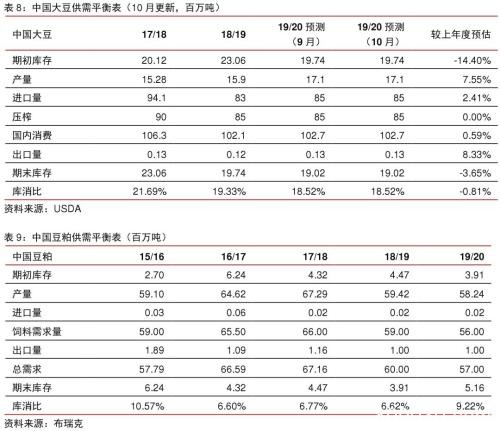 2020年大宗商品5产业、17品种价格及趋势全景展望