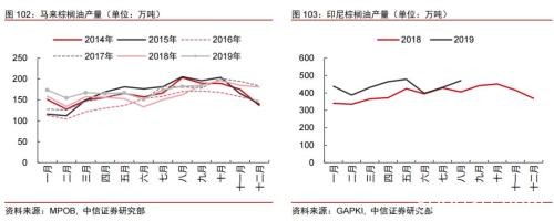 2020年大宗商品5产业、17品种价格及趋势全景展望