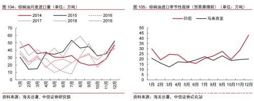 2020年大宗商品5产业、17品种价格及趋势全景展望