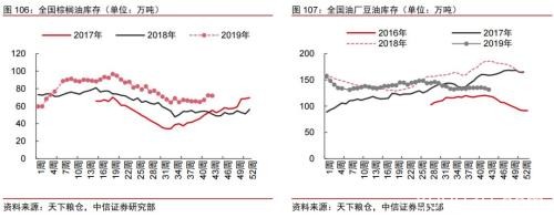 2020年大宗商品5产业、17品种价格及趋势全景展望