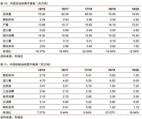 2020年大宗商品5产业、17品种价格及趋势全景展望