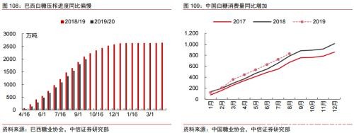 2020年大宗商品5产业、17品种价格及趋势全景展望