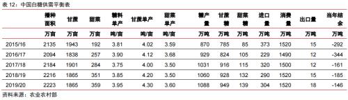 2020年大宗商品5产业、17品种价格及趋势全景展望