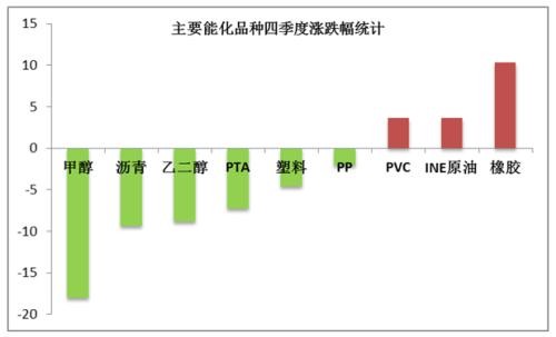 PVC以稀为贵 短期产量难以大幅增加