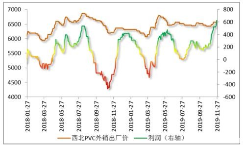 PVC以稀为贵 短期产量难以大幅增加