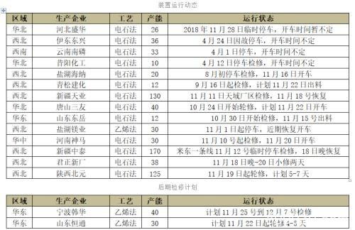 PVC以稀为贵 短期产量难以大幅增加