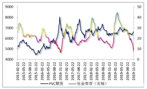 PVC以稀为贵 短期产量难以大幅增加