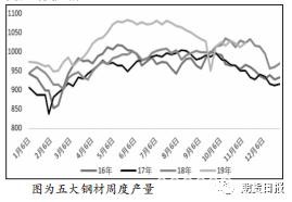 房地产韧性超预期 螺纹钢跌势难持续