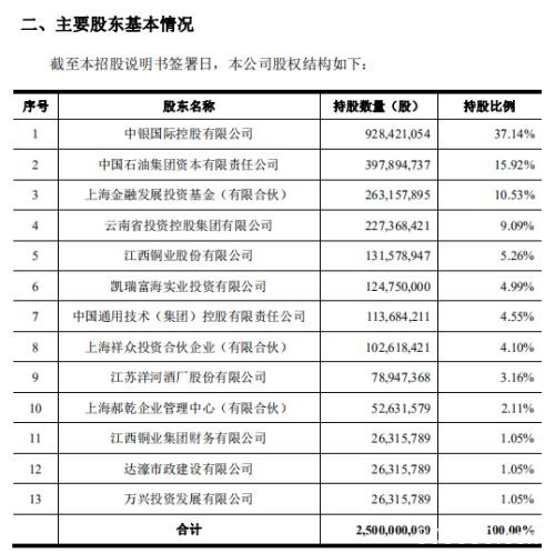 A股第37家上市券商即将诞生！中银国际过会 与中行关系成关注重点