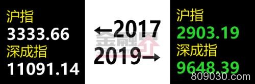 股民的2017-2019，太难了...