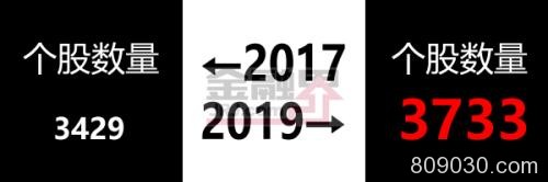 股民的2017-2019，太难了...