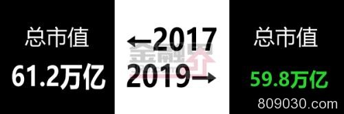 股民的2017-2019，太难了...