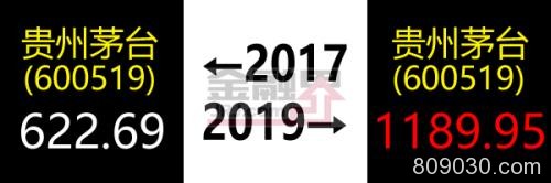 股民的2017-2019，太难了...