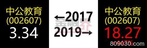 股民的2017-2019，太难了...