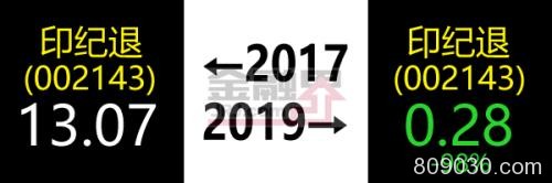 股民的2017-2019，太难了...