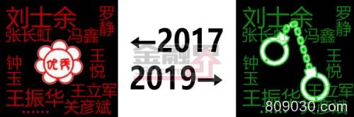 股民的2017-2019，太难了...