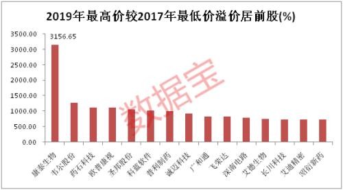 A股2017-2019：股民净赚金额翻倍 外资“扫货”茅台“飞天”