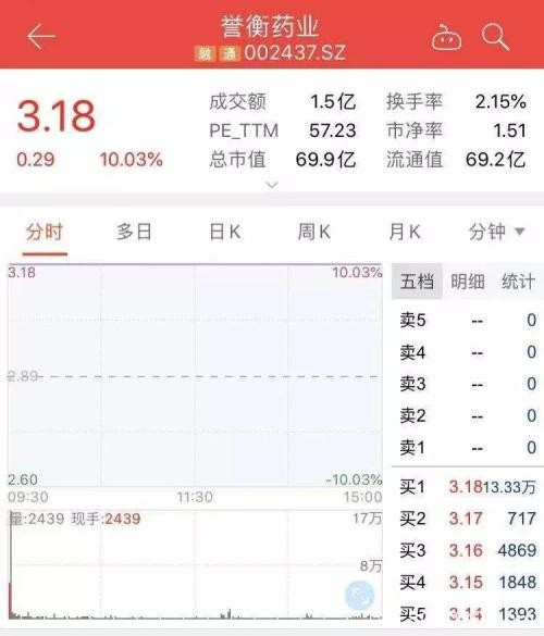 2019医保目录终于公布 多只医药股今日纷纷大涨