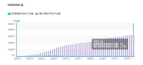 湖南封杀！山东封杀！P2P在绝境中传来重大利好…