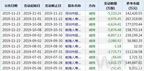 大小非抛售意愿强烈 11月67家公司超亿元减持