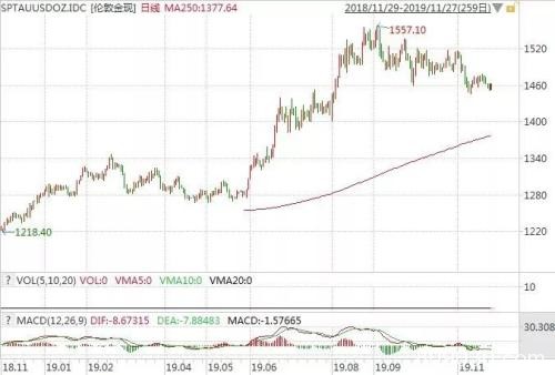 盘点2019年股债金油四大预测 哪些机构被“打脸”