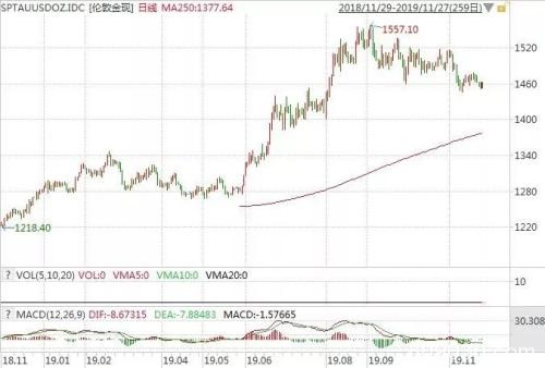 盘点2019年股债金油四大预测 哪些机构被“打脸”