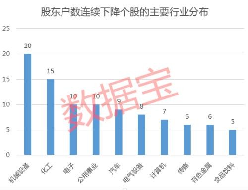 筹码集中+外资加仓 这些股年报业绩大增（名单）