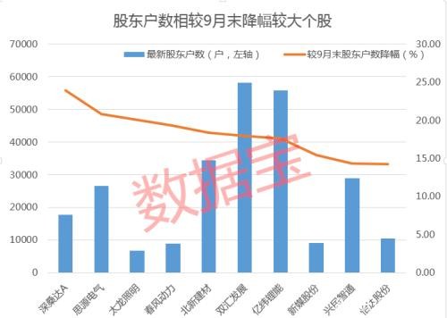 筹码集中+外资加仓 这些股年报业绩大增（名单）