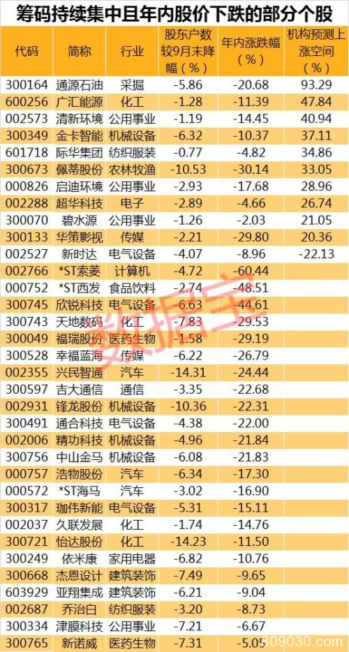 筹码集中+外资加仓 这些股年报业绩大增（名单）