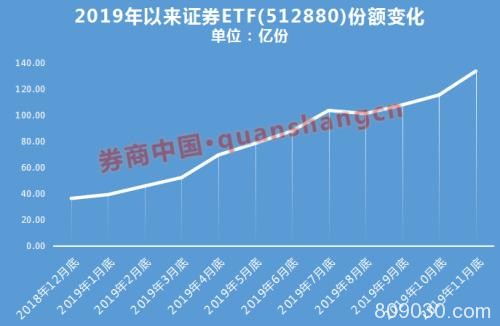 券业超级利好！证监会刚刚发声 打造航母级头部券商