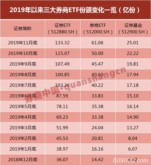 券业超级利好！证监会刚刚发声 打造航母级头部券商