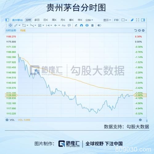 茅台一度大跌5% 是谁在砸市场的盘？