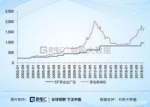 茅台一度大跌5% 是谁在砸市场的盘？