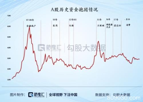 茅台一度大跌5% 是谁在砸市场的盘？