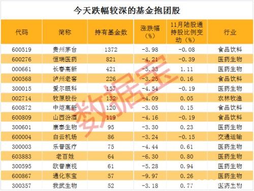 6天跌掉一个“中兴通讯” “股王”茅台一日蒸发市值1200亿元