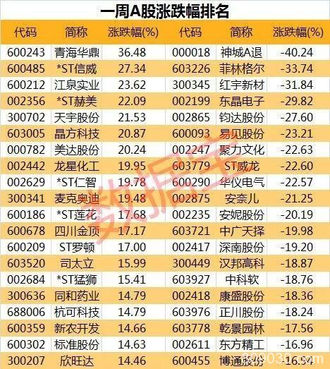 狂卖500亿后 主力资金却悄悄加仓了这类股...