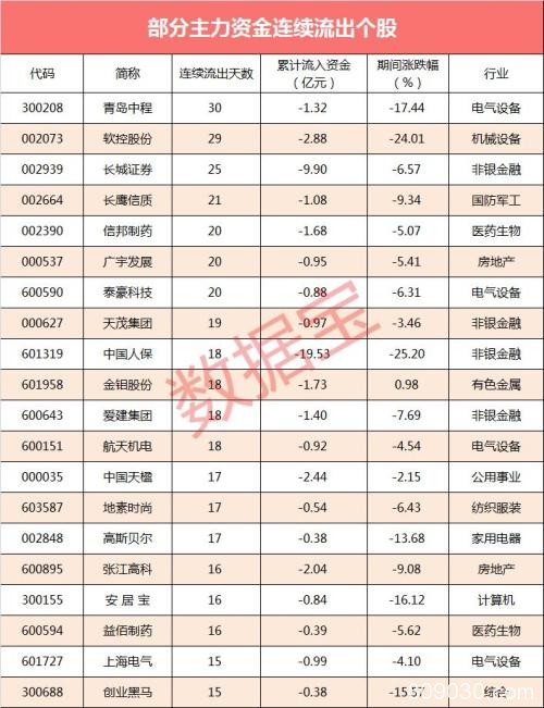 7股全天净流入资金超亿元 这只股票涨了136%