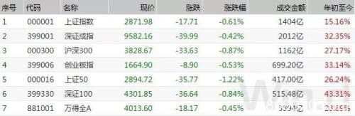 不平凡的11月：监管公布多项新政 MSCI扩容外资不断涌入