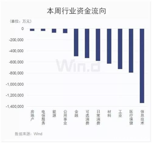 不平凡的11月：监管公布多项新政 MSCI扩容外资不断涌入