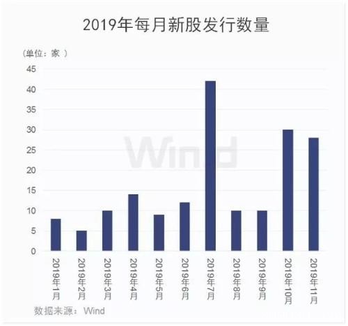 不平凡的11月：监管公布多项新政 MSCI扩容外资不断涌入