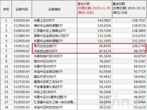 不平凡的11月：监管公布多项新政 MSCI扩容外资不断涌入