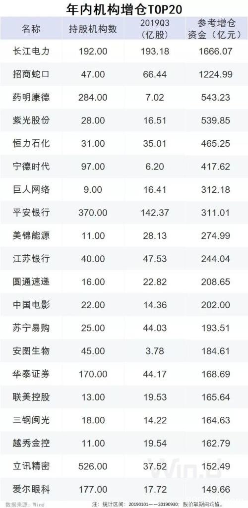 不平凡的11月：监管公布多项新政 MSCI扩容外资不断涌入