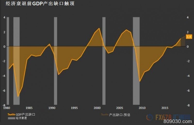 美国经济是否陷入衰退？12个方面或指明信号