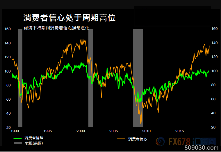 美国经济是否陷入衰退？12个方面或指明信号