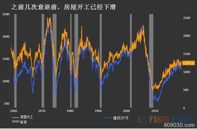 美国经济是否陷入衰退？12个方面或指明信号