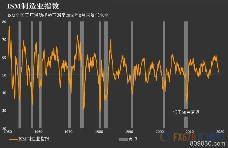 美国经济是否陷入衰退？12个方面或指明信号