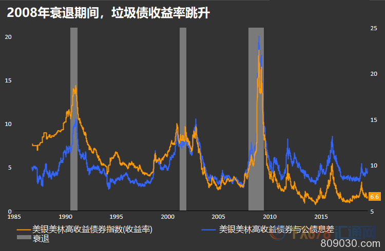 美国经济是否陷入衰退？12个方面或指明信号