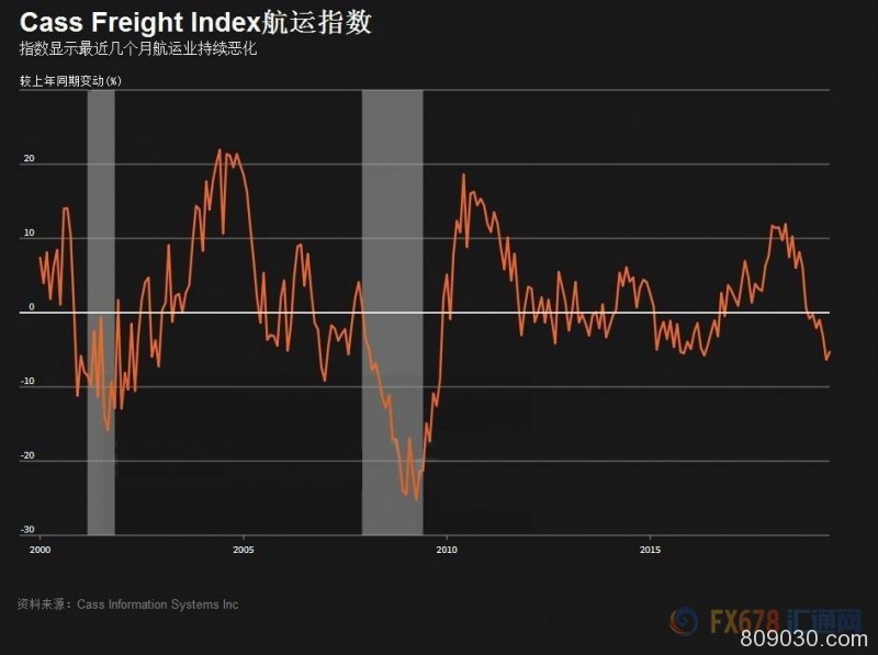 美国经济是否陷入衰退？12个方面或指明信号