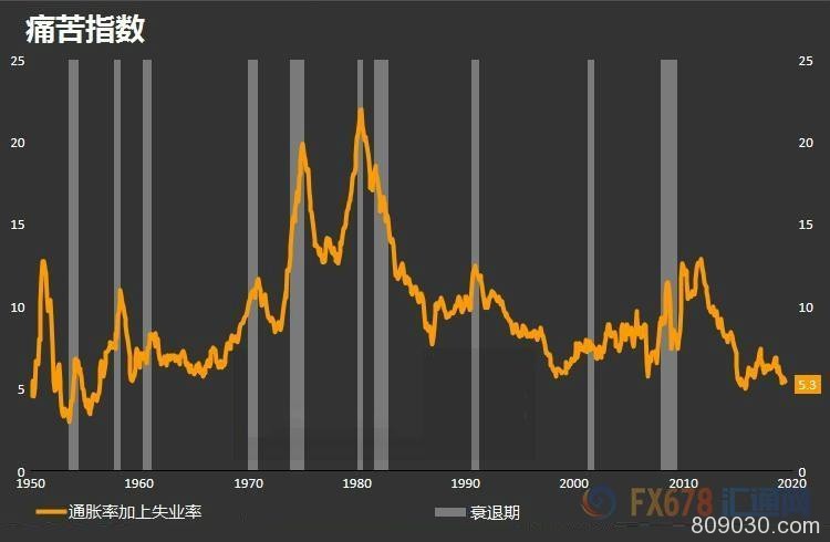 美国经济是否陷入衰退？12个方面或指明信号