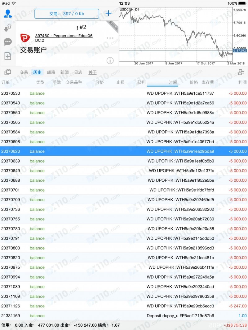 将资金交给宣传保本保收益的好友理财管理，代操盘导致亏损几百万